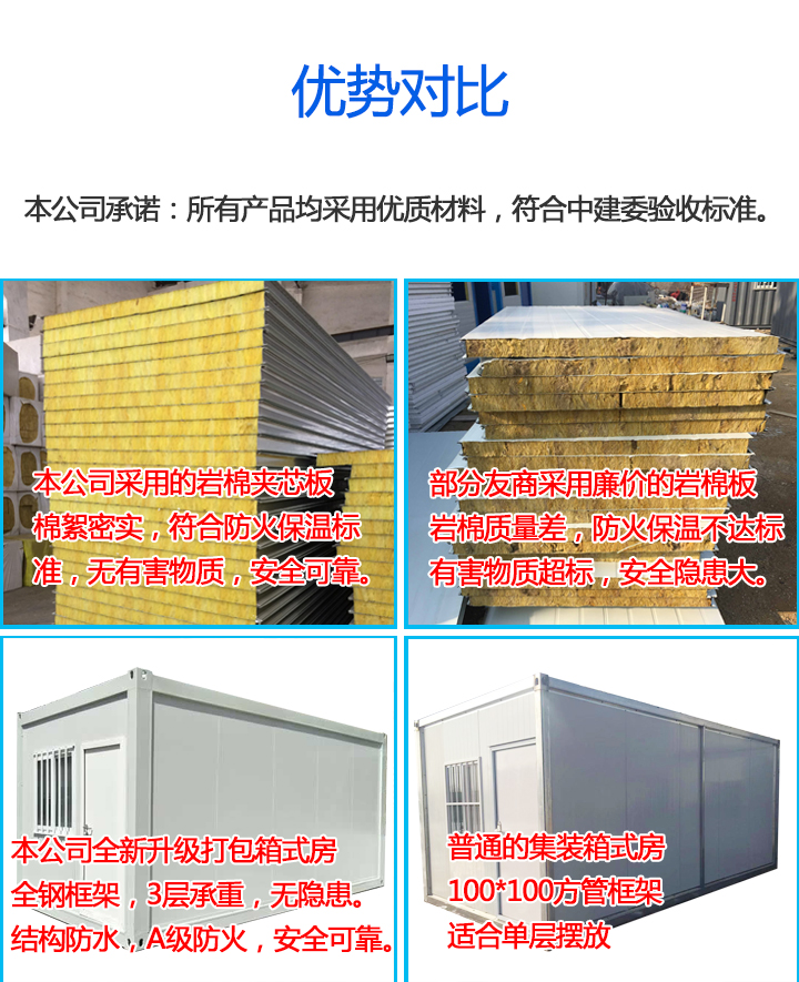 打包箱房復(fù)合中建委驗(yàn)收標(biāo)準(zhǔn)