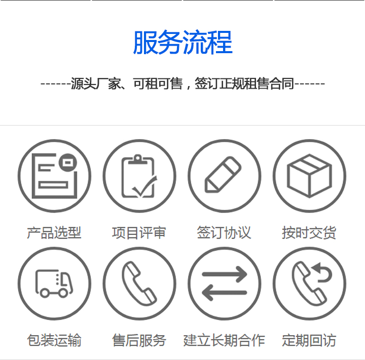 集裝箱房定制租賃流程